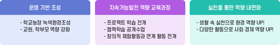 특색교육2